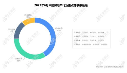 2022年05月中国房地产舆情监测报告 洞见与展望