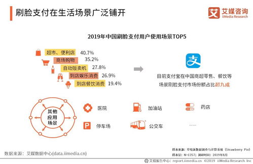 刷脸支付在房产咨询行业的社会价值