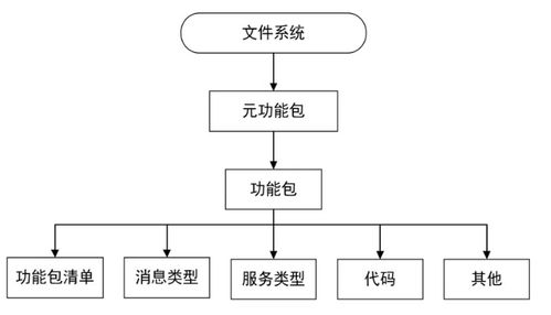 ROS核心概念及其在生物科技研发中的应用